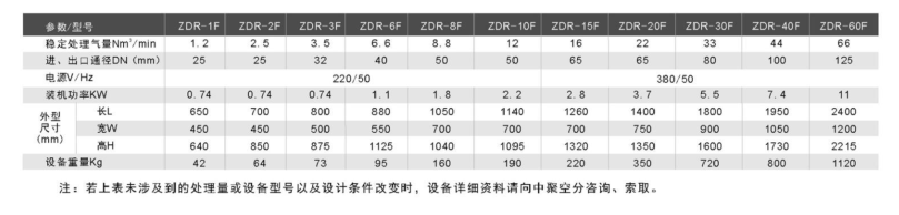 专业变压吸附制氧机生产价格