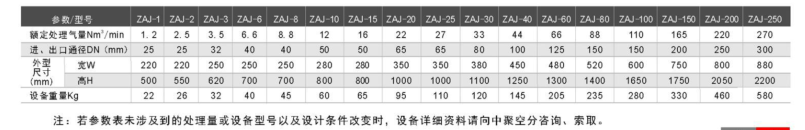 制氮机专业价格