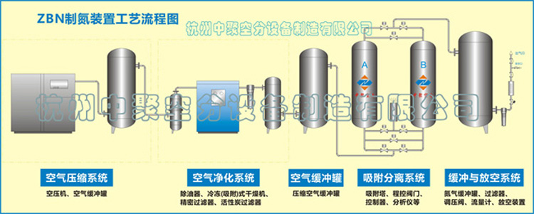 乐山生产氮气设备价格